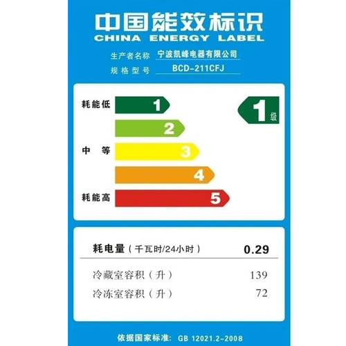 能效測試服務